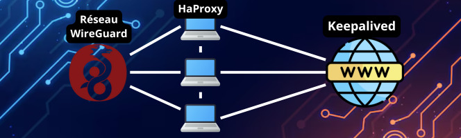 Projet Haproxy-Keepalived